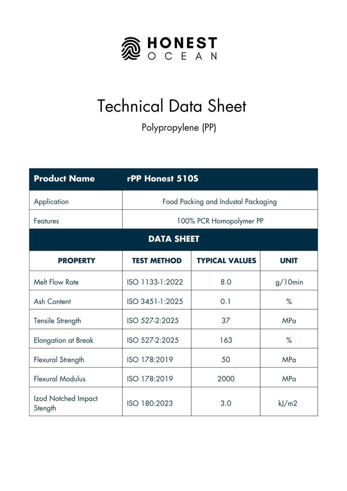 Technical Data Sheet — rPP Honest 510S — MFR 8.0